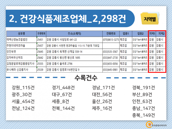 한국콘텐츠미디어,2022 마사지·지압원 주소록 CD