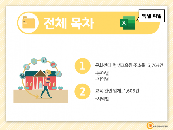 한국콘텐츠미디어,2022 문화센터·평생교육원 주소록 CD