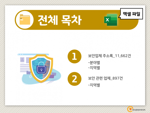 한국콘텐츠미디어,2022 보안업체 주소록 CD