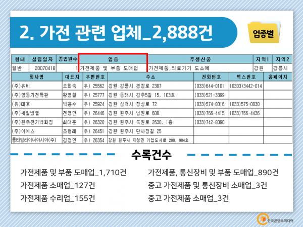 한국콘텐츠미디어,2022 고물상·재활용센터 주소록 CD
