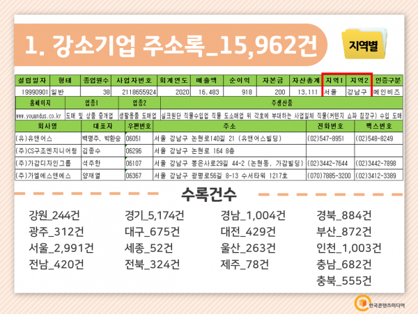 한국콘텐츠미디어,2022 강소기업 주소록 CD