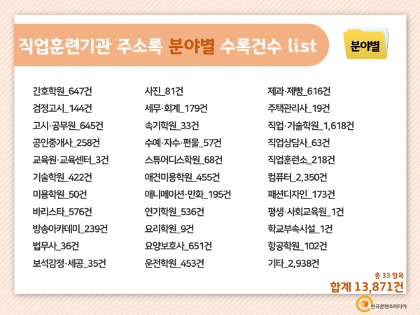 한국콘텐츠미디어,2022 직업훈련기관 주소록 CD