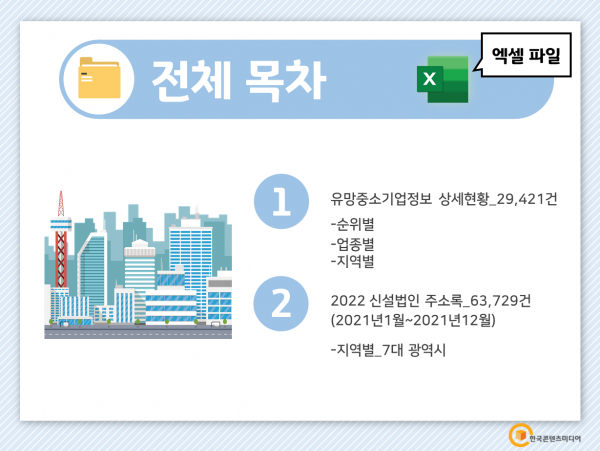 한국콘텐츠미디어,2022 유망중소기업정보 상세현황 CD