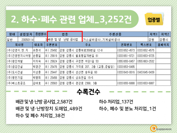 한국콘텐츠미디어,2022 하수·폐수업체 주소록 CD