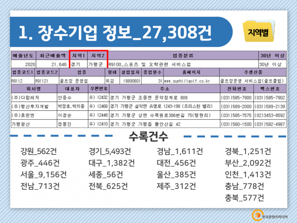 한국콘텐츠미디어,2022 장수기업 정보 CD