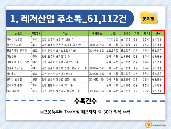 한국콘텐츠미디어,2022 레저산업 주소록 CD