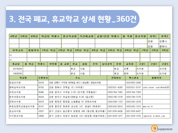 한국콘텐츠미디어,2022 전국 학교 주소록 CD