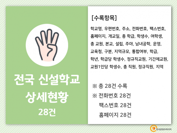 한국콘텐츠미디어,2022 전국 학교 주소록 CD