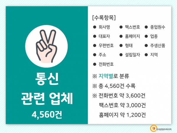 한국콘텐츠미디어,2022 통신업계 주소록 CD