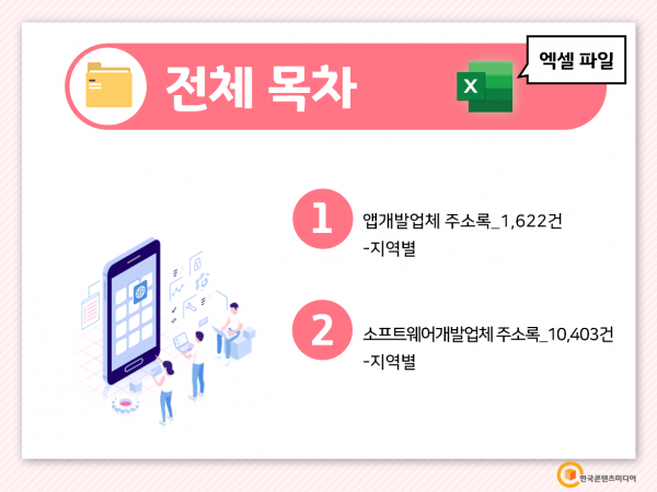 한국콘텐츠미디어,2022 앱개발업체 주소록 CD
