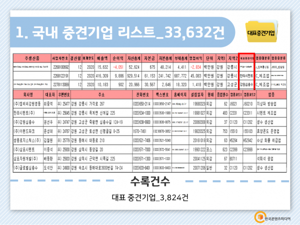 한국콘텐츠미디어,2022 국내 중견기업 리스트 CD
