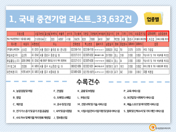 한국콘텐츠미디어,2022 국내 중견기업 리스트 CD