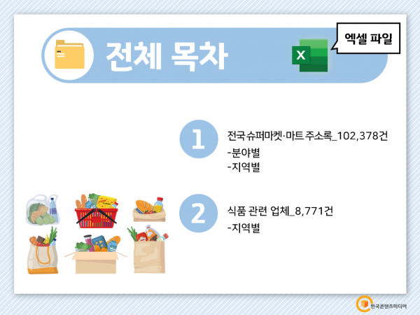 한국콘텐츠미디어,2022 전국 슈퍼마켓·마트 주소록 CD
