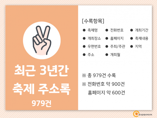 한국콘텐츠미디어,2022 전국 축제·행사 정보 CD