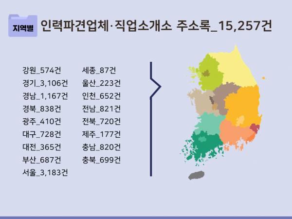 한국콘텐츠미디어,2023 인력파견업체·직업소개소 주소록 CD