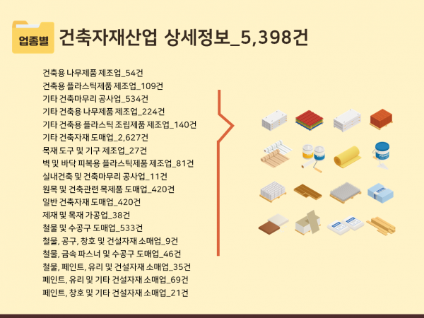 한국콘텐츠미디어,2023 건축자재 판매업체 주소록 CD