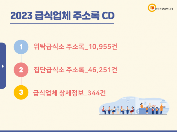 한국콘텐츠미디어,2023 급식업체 주소록 CD
