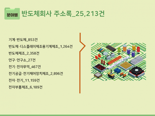 한국콘텐츠미디어,2023 반도체회사 주소록 CD