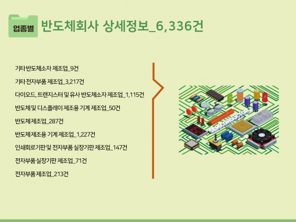 한국콘텐츠미디어,2023 반도체회사 주소록 CD