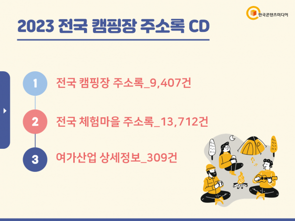 한국콘텐츠미디어,2023 전국 캠핑장 주소록 CD