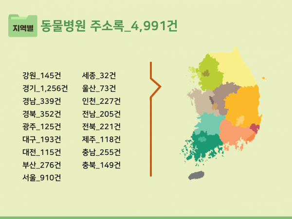 한국콘텐츠미디어,2023 전국 반려동물시장 주소록 CD