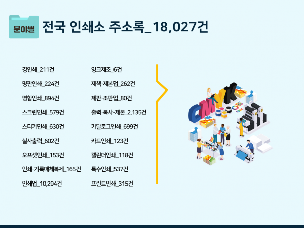 한국콘텐츠미디어,2023 전국 인쇄소 주소록 CD