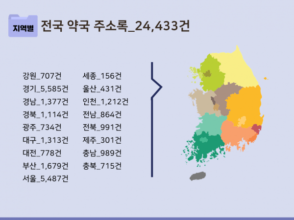한국콘텐츠미디어,2023 전국 약국 주소록 CD