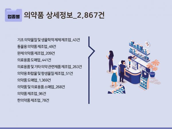 한국콘텐츠미디어,2023 전국 약국 주소록 CD