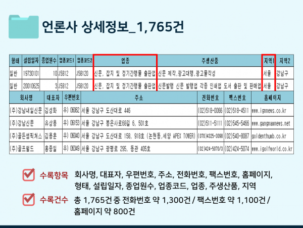 한국콘텐츠미디어,2023 언론사 주소록 CD