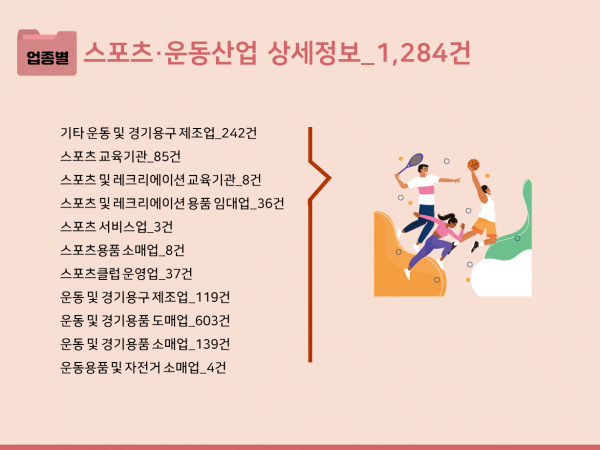 한국콘텐츠미디어,2023 전국 체육시설 주소록 CD