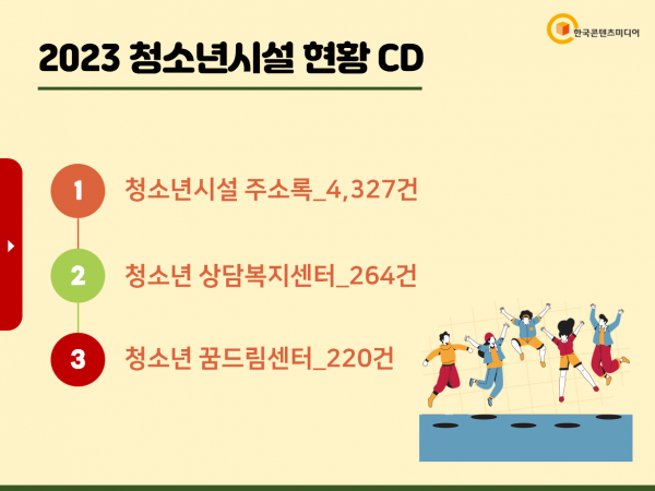 한국콘텐츠미디어,2023 청소년시설 현황 CD