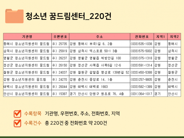 한국콘텐츠미디어,2023 청소년시설 현황 CD