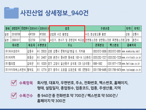 한국콘텐츠미디어,2023 전국 사진관 주소록 CD