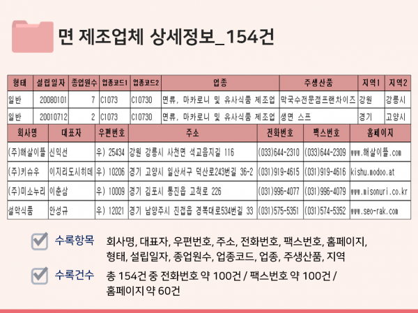 한국콘텐츠미디어,2023 국수·냉면집 주소록 CD
