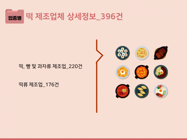 한국콘텐츠미디어,2023 분식집 주소록 CD
