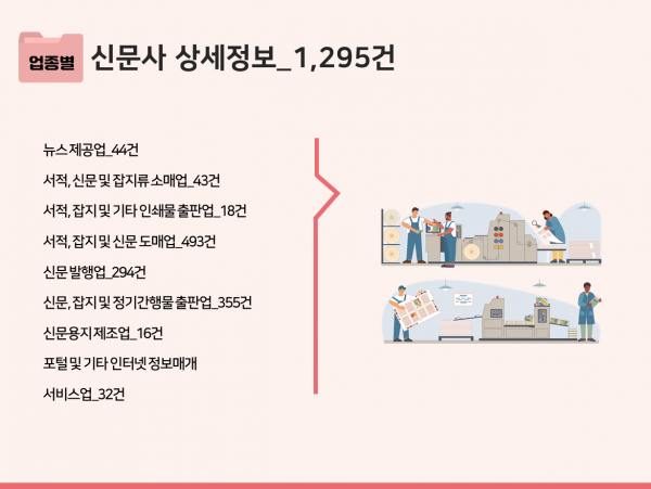 한국콘텐츠미디어,2023 신문사 주소록 CD