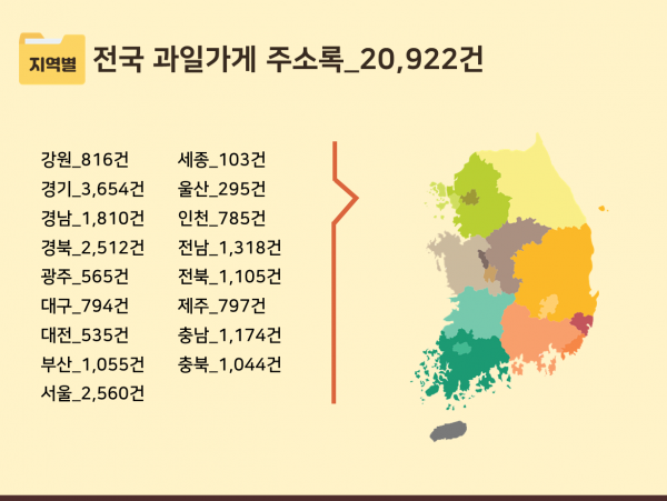 한국콘텐츠미디어,2023 전국 과일가게 주소록 CD