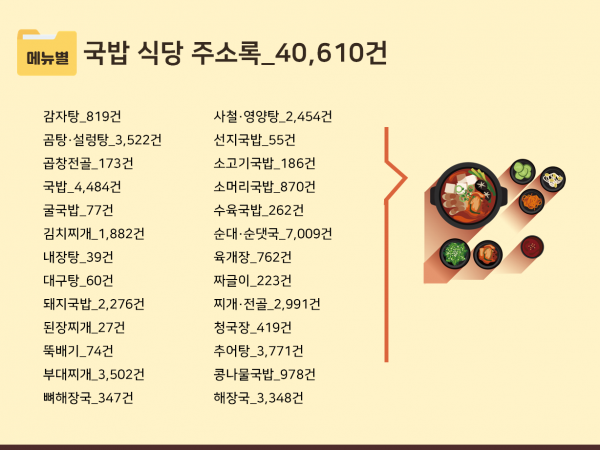 한국콘텐츠미디어,2023 국밥 식당 주소록 CD