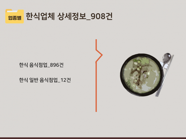 한국콘텐츠미디어,2023 국밥 식당 주소록 CD