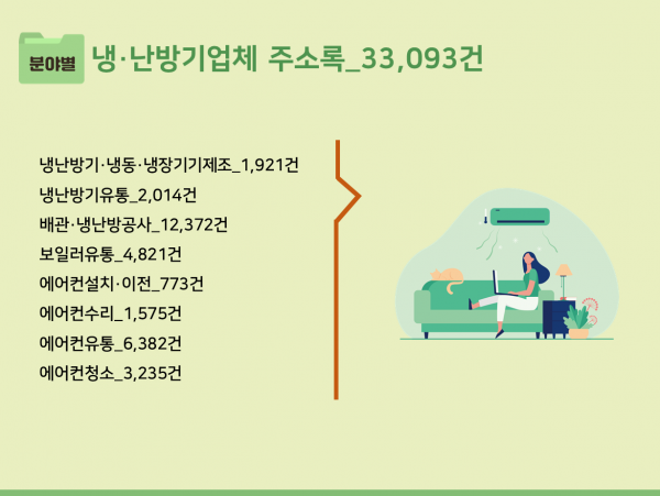 한국콘텐츠미디어,2023 냉·난방기업체 주소록 CD