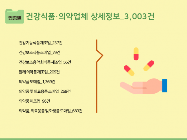한국콘텐츠미디어,2023 건강기능식품회사 주소록 CD