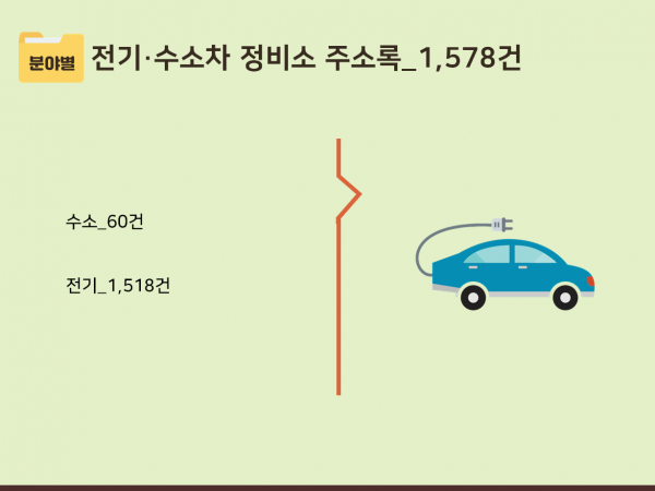 한국콘텐츠미디어,2023 자동차정비소 주소록 CD