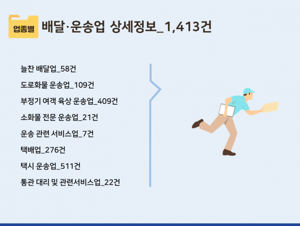 한국콘텐츠미디어,2023 퀵서비스·콜밴업체 주소록 CD