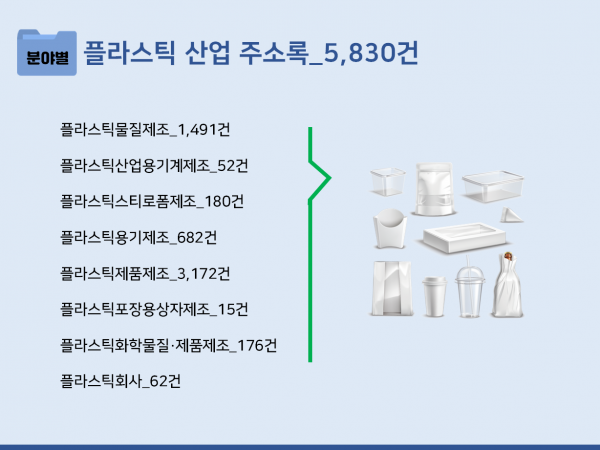 한국콘텐츠미디어,2023 플라스틱 산업 주소록 CD