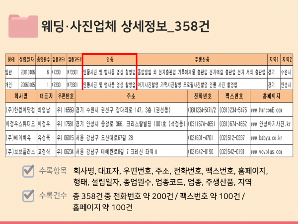 한국콘텐츠미디어,2023 웨딩산업 주소록 CD