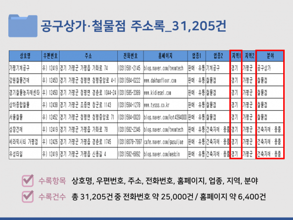 한국콘텐츠미디어,2023 공구상가·철물점 주소록 CD