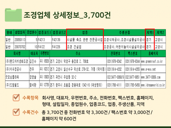 한국콘텐츠미디어,2023 조경업체 주소록 CD