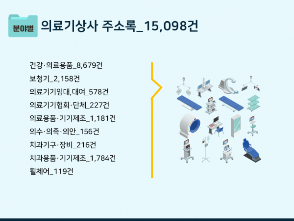 한국콘텐츠미디어,2023 의료기상사 주소록 CD