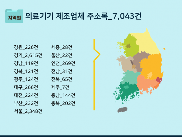 한국콘텐츠미디어,2023 의료기상사 주소록 CD