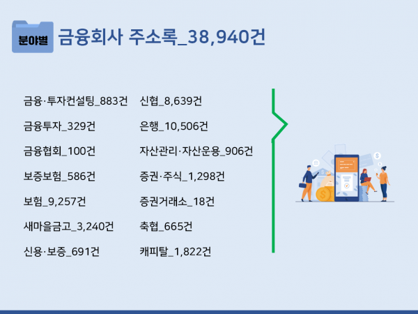 한국콘텐츠미디어,2023 금융회사 주소록 CD